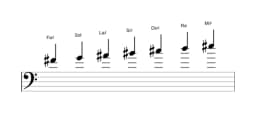 Partitura de la escala Fa sostenido Doble armónica lidia en tres octavas (4)