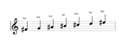 Partitura de la escala Fa sostenido Doble armónica lidia en tres octavas (4)