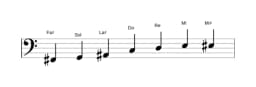Partitura de la escala Fa sostenido Enigmatica en tres octavas (2)