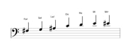 Partitura de la escala Fa sostenido Enigmatica en tres octavas (3)