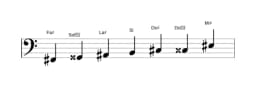 Partitura de la escala Fa sostenido Heptatónica aumentada en tres octavas (2)