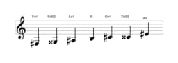 Partitura de la escala Fa sostenido Heptatónica aumentada en tres octavas (3)