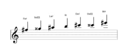 Partitura de la escala Fa sostenido Heptatónica aumentada en tres octavas (5)