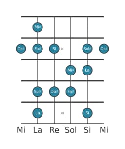 Escala de guitarra para Fa sostenido Hexatónica menor en posición 7
