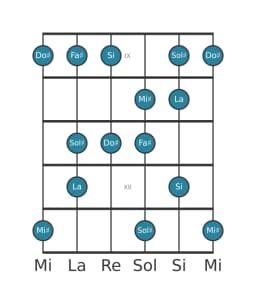 Escala de guitarra para Fa sostenido Hexatónica menor en posición 8