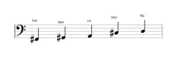 Partitura de la escala Fa sostenido Hirajoshi en tres octavas (2)