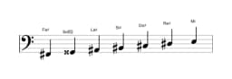 Partitura de la escala Fa sostenido Hongara mayor en tres octavas (2)