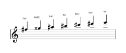 Partitura de la escala Fa sostenido Hongara mayor en tres octavas (5)