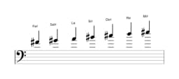 Partitura de la escala Fa sostenido Hungara menor en tres octavas (4)