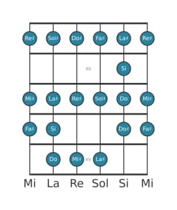 Escala de guitarra para Fa sostenido Ichikosucho en posición 10
