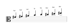 Partitura de la escala Fa sostenido Ichikosucho en tres octavas (4)