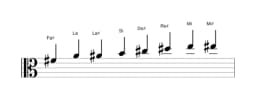 Partitura de la escala Fa sostenido Kafi raga en tres octavas (4)