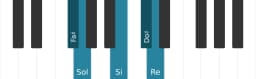 Escala Fa sostenido Kumoijoshi por piano