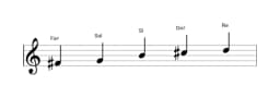 Partitura de la escala Fa sostenido Kumoijoshi en tres octavas (4)
