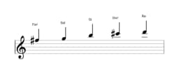 Partitura de la escala Fa sostenido Kumoijoshi en tres octavas (5)