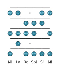 Escala de guitarra para Fa sostenido Lidia disminuida en posición 8