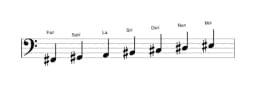 Partitura de la escala Fa sostenido Lidia disminuida en tres octavas (2)