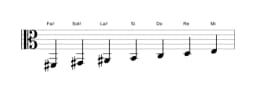 Partitura de la escala Fa sostenido Locria mayor en tres octavas (2)