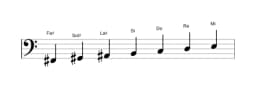 Partitura de la escala Fa sostenido Locria mayor en tres octavas (2)