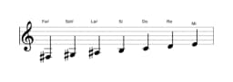 Partitura de la escala Fa sostenido Locria mayor en tres octavas (3)