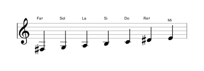 Partitura de la escala Fa sostenido Locria seis en tres octavas (3)