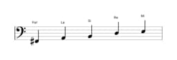 Partitura de la escala Fa sostenido Malkos raga en tres octavas (2)