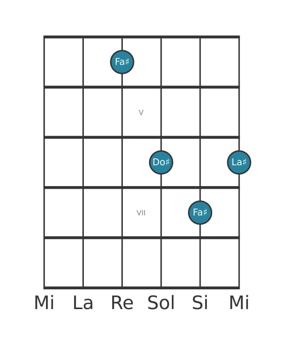 Voz de guitarra #3 del acorde Fa sostenido Mayor