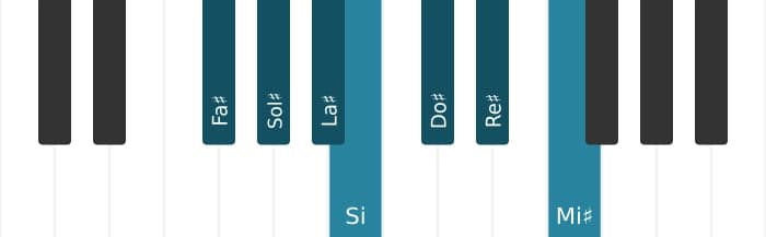 Escala Fa sostenido Mayor por piano