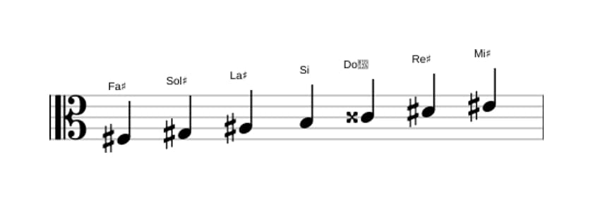 Partitura de la escala Fa sostenido Mayor aumentada en tres octavas (3)