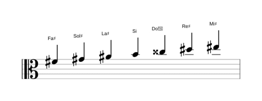 Partitura de la escala Fa sostenido Mayor aumentada en tres octavas (4)