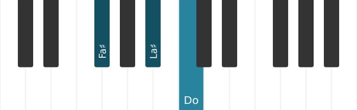 Voz de piano del acorde Fa sostenido Mayor bemol quinta - 0
