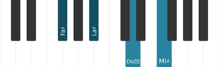Voz de piano del acorde Fa sostenido Séptima mayor con quinta aumentada - 0