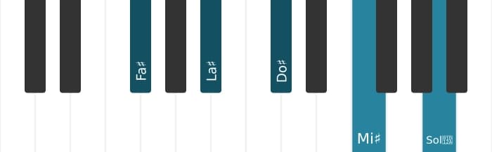 Voz de piano del acorde Fa sostenido Séptima mayor con novena y undécima aumentadas - 0