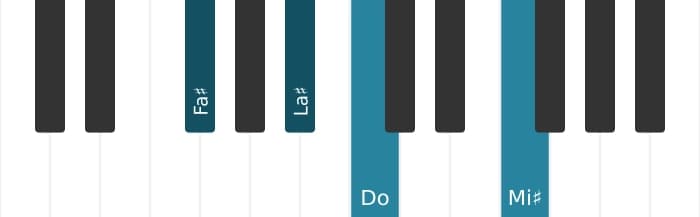 Voz de piano del acorde Fa sostenido Séptima mayor con quinta bemol - 0