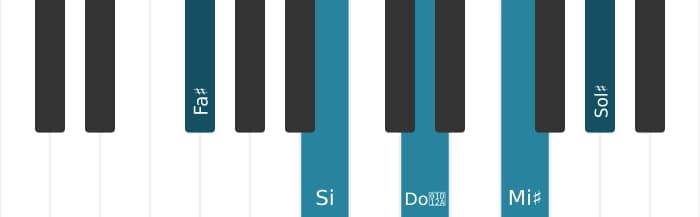 Voz de piano del acorde Fa sostenido Novena mayor con quinta aumentada y cuarta suspendida - 0
