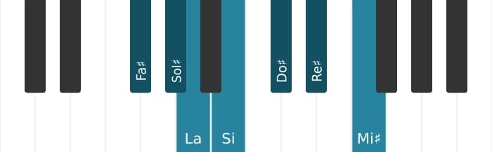 Escala Fa sostenido Melodica menor por piano