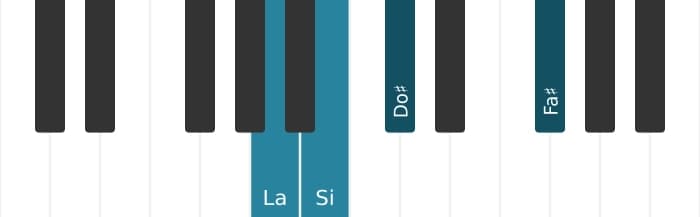 Voz de piano del acorde Fa sostenido Menor con cuarta añadida - 3
