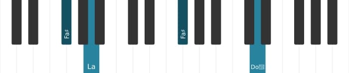 Voz de piano del acorde Fa sostenido Menor con quinta aumentada - 2
