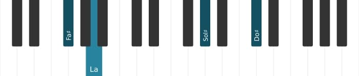 Voz de piano del acorde Fa sostenido Menor con novena añadida - 3