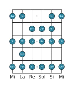 Escala de guitarra para Fa sostenido Menor bebop en posición 4
