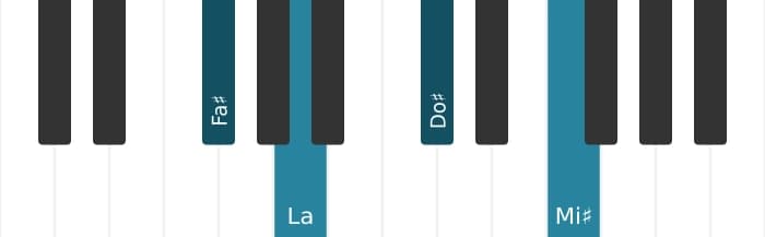 Voz de piano del acorde Fa sostenido menor mayor séptima - 0