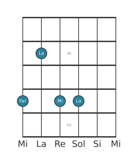 Voz de guitarra #2 del acorde Fa sostenido Menor séptima