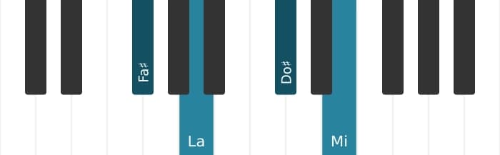 Voz de piano del acorde Fa sostenido Menor séptima - 0
