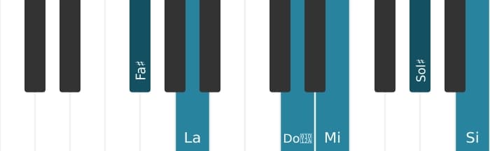Voz de piano del acorde Fa sostenido Menor undécima aumentado - 0