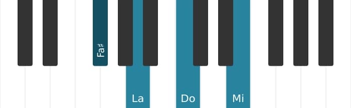 Voz de piano del acorde Fa sostenido Menor séptima con quinta bemol - 0
