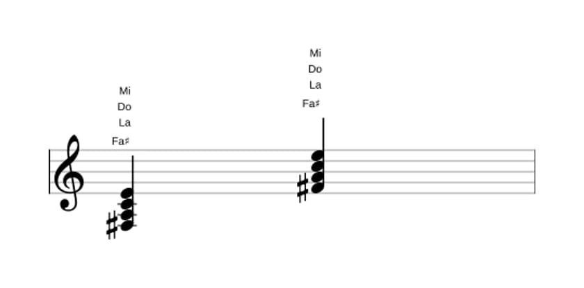 Partitura de Fa sostenido Menor séptima con quinta bemol en tres octavas (3)