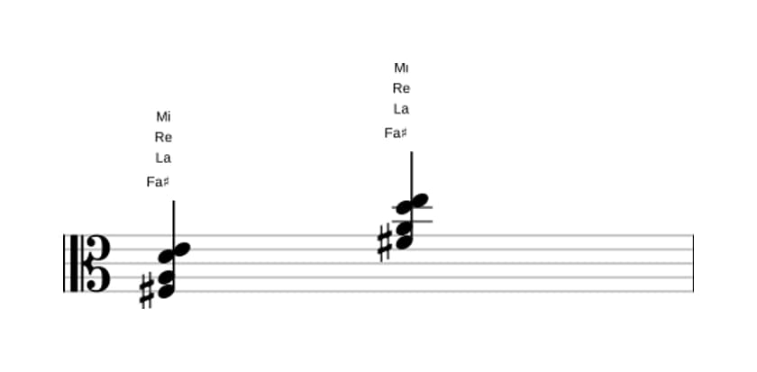 Partitura de Fa sostenido Menor séptima con quinta aumentada en tres octavas (3)