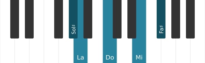 Voz de piano del acorde Fa sostenido Novena menor con quinta bemol - 3