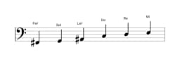 Partitura de la escala Fa sostenido misteriosa sostenido 1 en tres octavas (2)