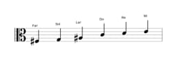 Partitura de la escala Fa sostenido misteriosa sostenido 1 en tres octavas (3)